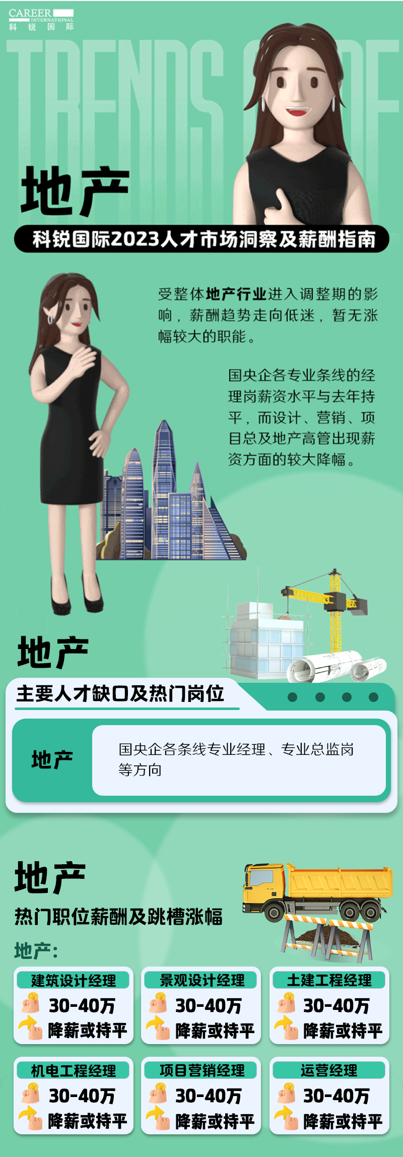 知名猎头公司凯发K8国际的薪酬报告——《2023人才市场洞察及薪酬指南-地产篇》