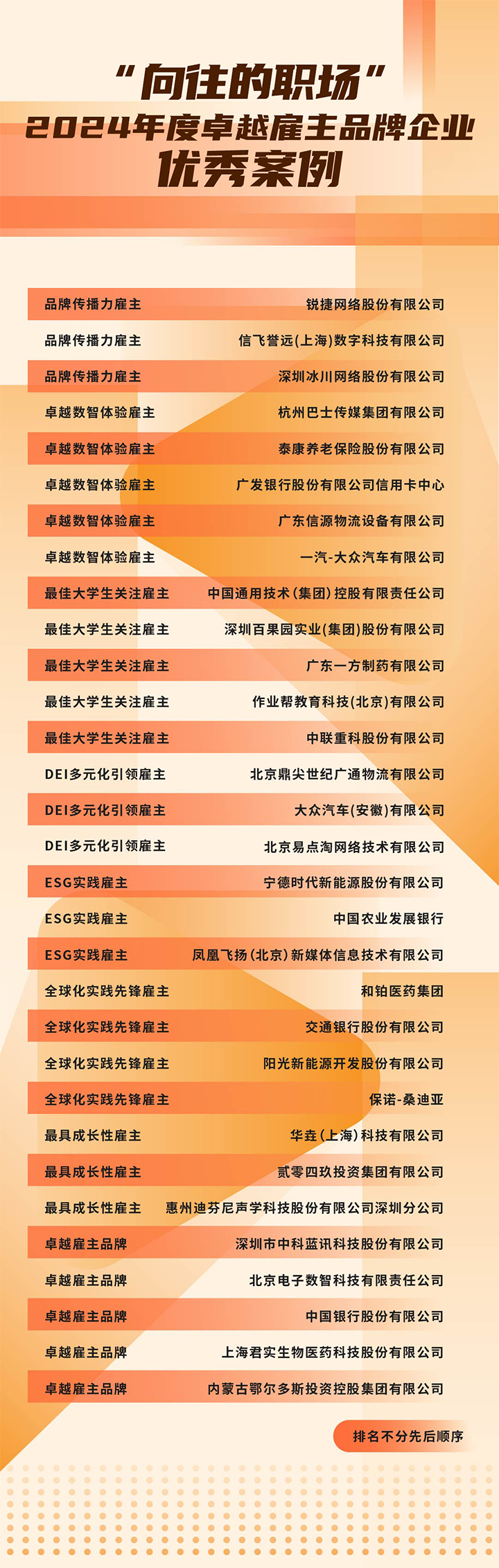 由《中国经营报》和凯发K8国际联合发起的“2024年度卓越雇主品牌企业优秀案例”在大会揭晓