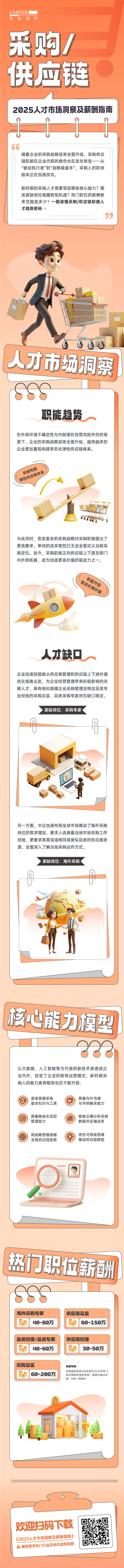 人力资源公司凯发K8国际每年发布人才市场洞察及薪酬指南，本次专题为采购供应链职能领域