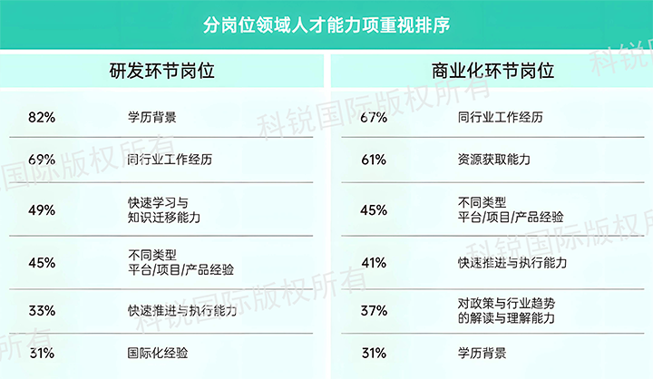 人力资源公司凯发K8国际发布针对医药大健康领域的最新人才市场趋势洞察，不同领域及层级人才模型各异